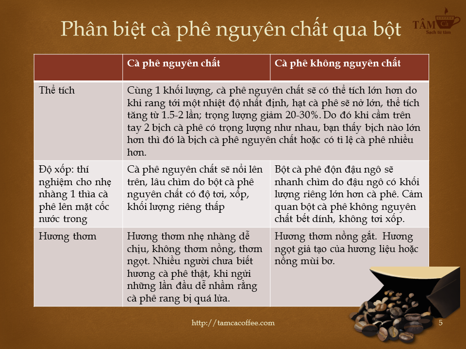 Slide5